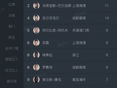 江南体育-中超比赛成绩公布，球队排名大变