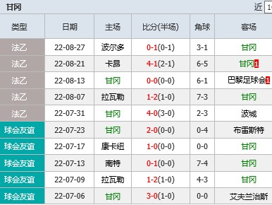 江南体育-摩纳哥主场战平甘冈，暂时保持不败