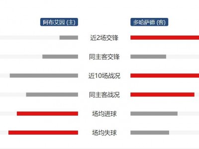 江南体育-阿联酋篮球超级联赛：顶级球队呈现强强对话之势