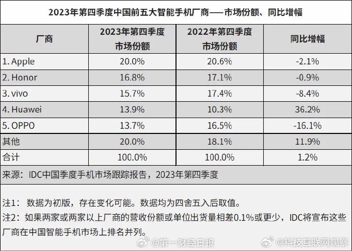 CBA纵深解读：四川虎视眈眈，排名暂时跌出前十