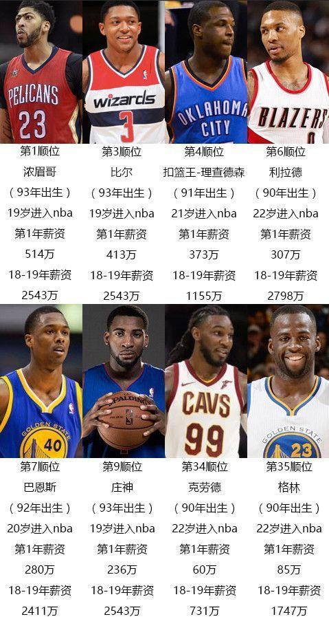 2024年选秀热门排行榜：谁将成为下一个NBA巨星？