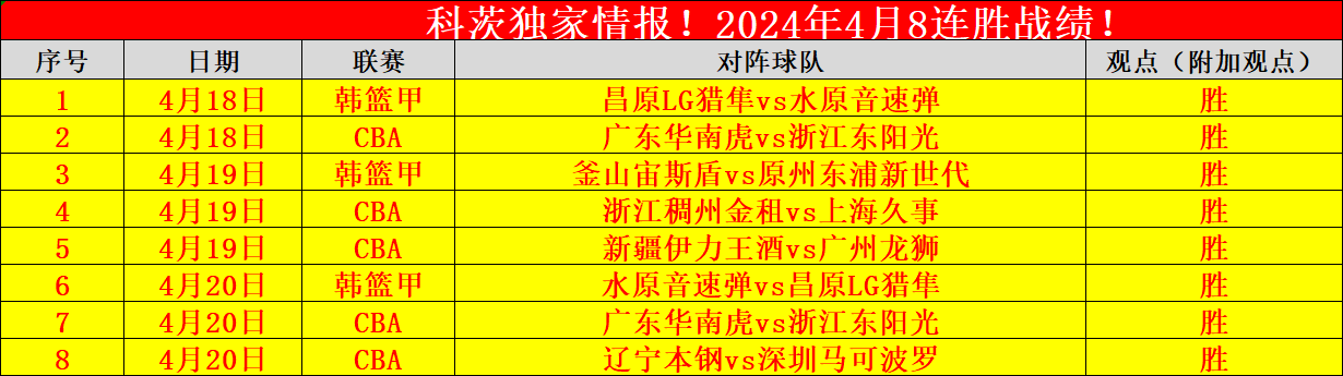 CBA总决赛赛程表曝光，体育评论员分享角逐胜算分析