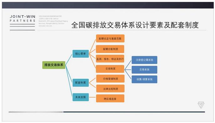 CBAM将影响进口国的气候政策，企业应加强碳排放管理