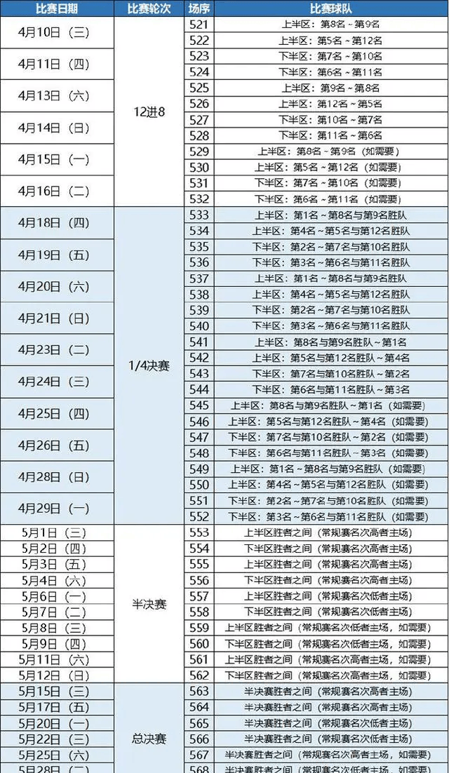 浙江东阳光实现逆袭，成功晋级季后赛