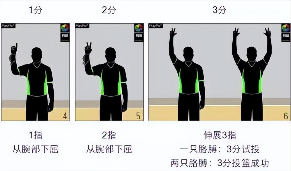 NBA新赛季运作规则变动：加强对犯规规则的裁判力度