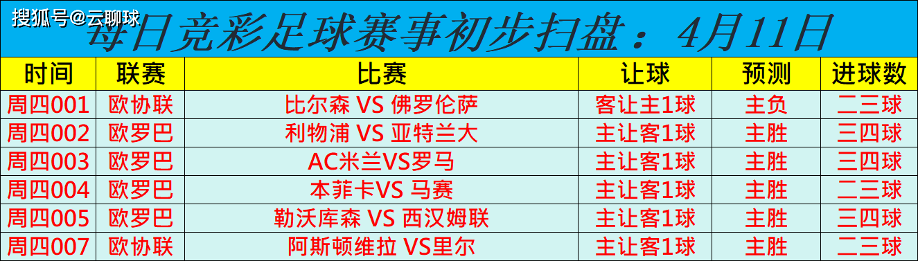 罗马主场力克对手，保持不败走势