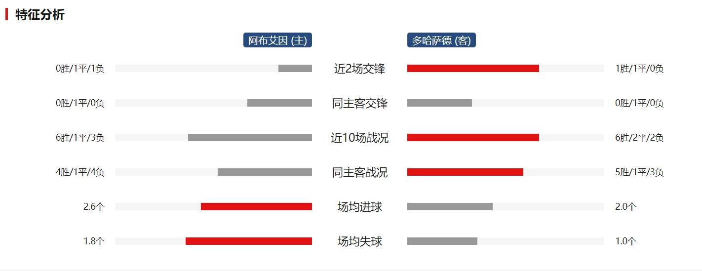 阿联酋篮球超级联赛：顶级球队呈现强强对话之势