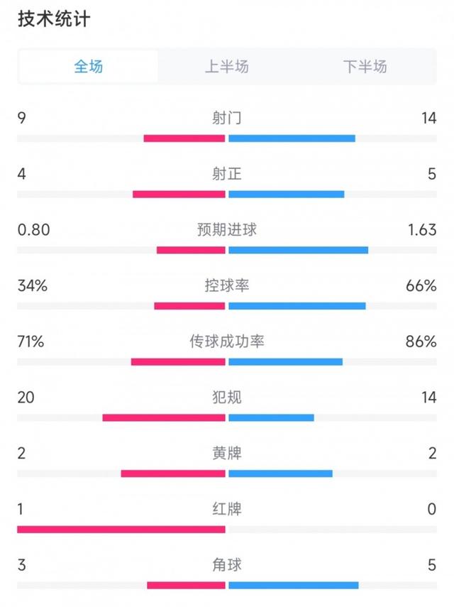 厄瓜多尔战胜委内瑞拉获得三连胜