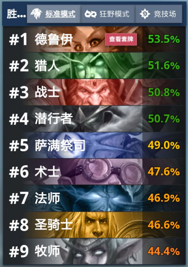 决战半程：谁能脱颖而出登顶宝座