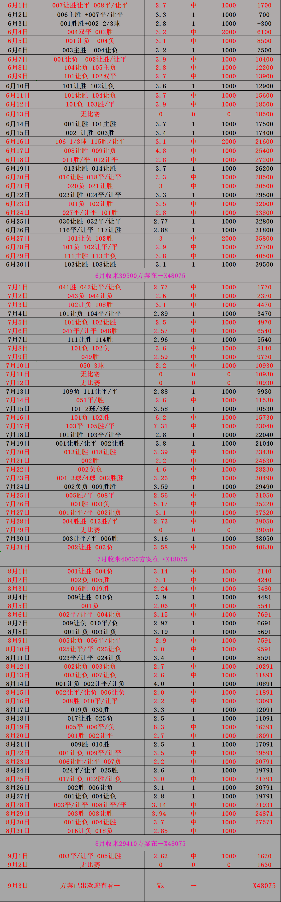 夺冠热门再度胜出!广岛队稳坐榜首