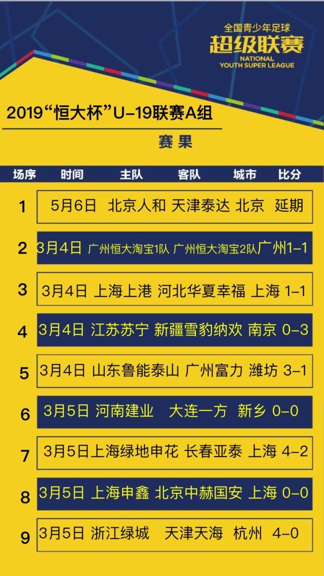 广州富力客场不敌北京人和，积分榜下滑