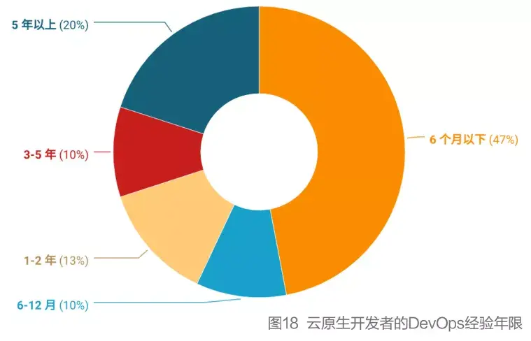 广东金狮激战福建星群，稳居榜首