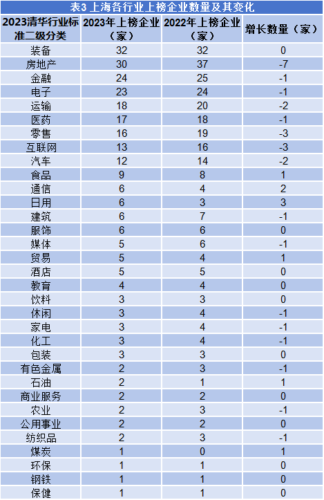 广东金狮激战福建星群，稳居榜首