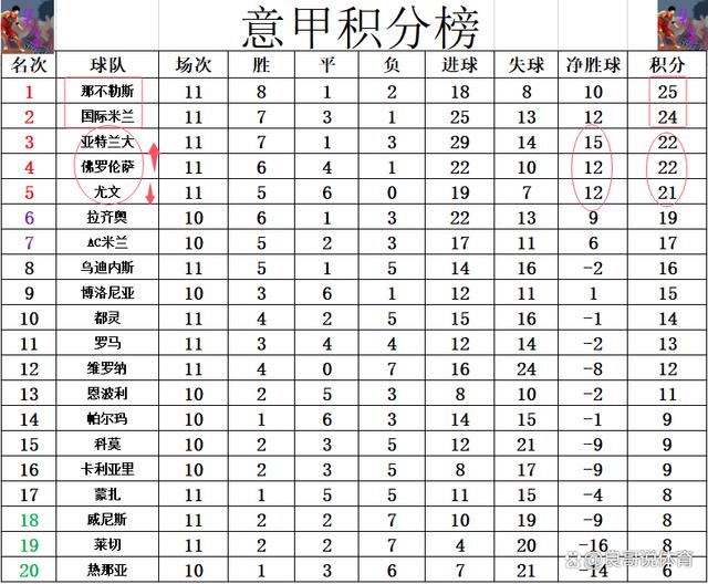 尤文图斯客场险胜，稳居积分榜亚军位置